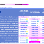 Old CIA Research Software Can Make Your Decisions For You