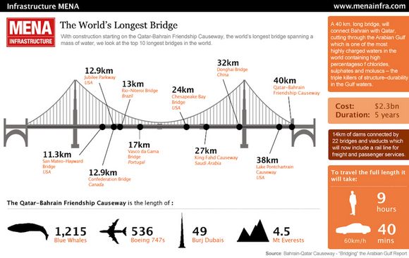 largestbridge2