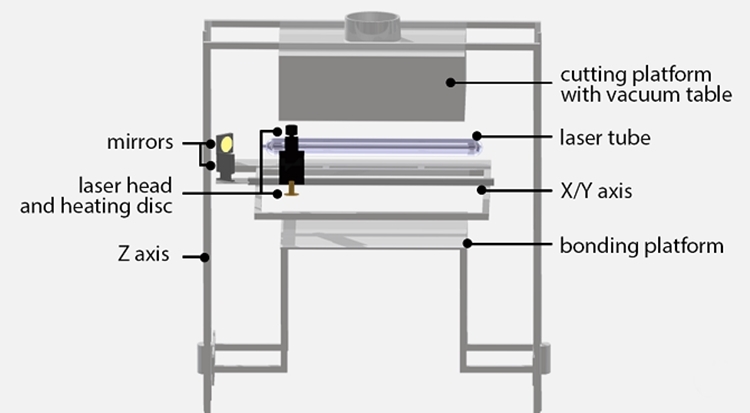 fabric-3D-printer-3