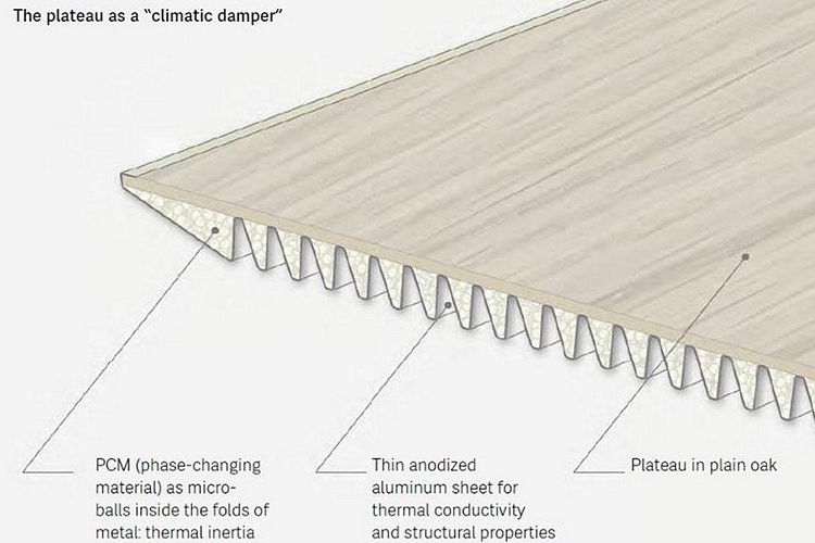 ZEF-climatic-table-3