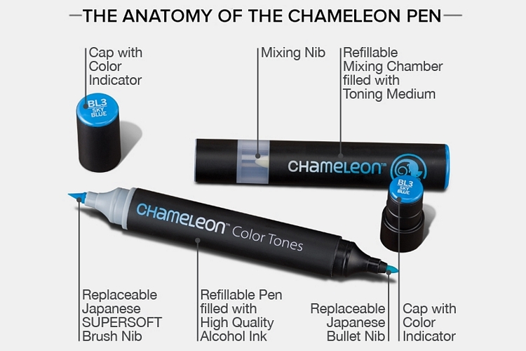 gans Wees Buitenboordmotor Chameleon Pen Can Draw In Different Color Tones